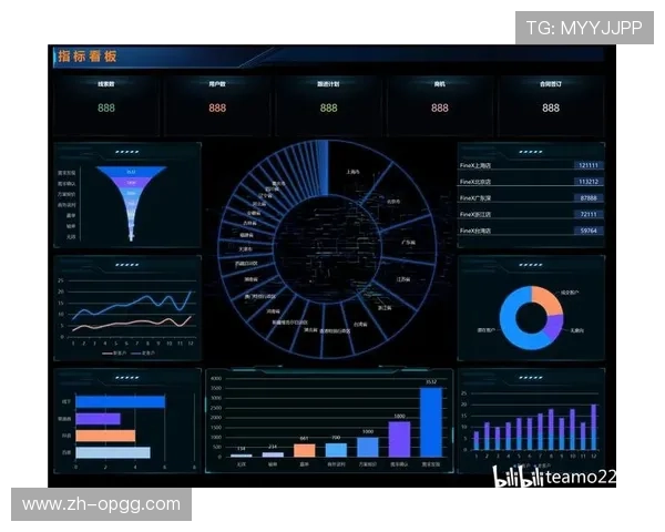 内容绩效仪表盘投入使用 可视化监控关键指标