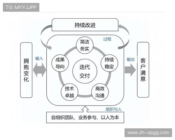 品牌方构建敏捷组织架构，快速响应市场变化