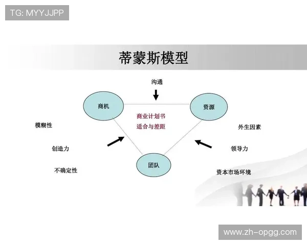 情景规划方法应用，应对不确定性