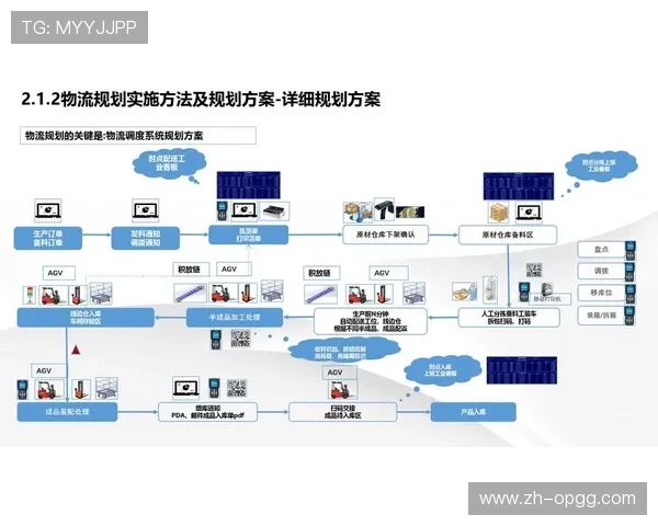 体系建设期流程自动化看板全面上线 使得内容生产团队达成透明化协同作业
